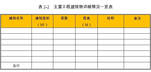 工程项目建筑物情况